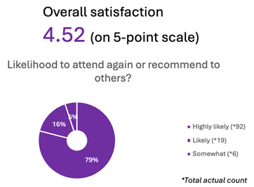 summitsurvey2.png
